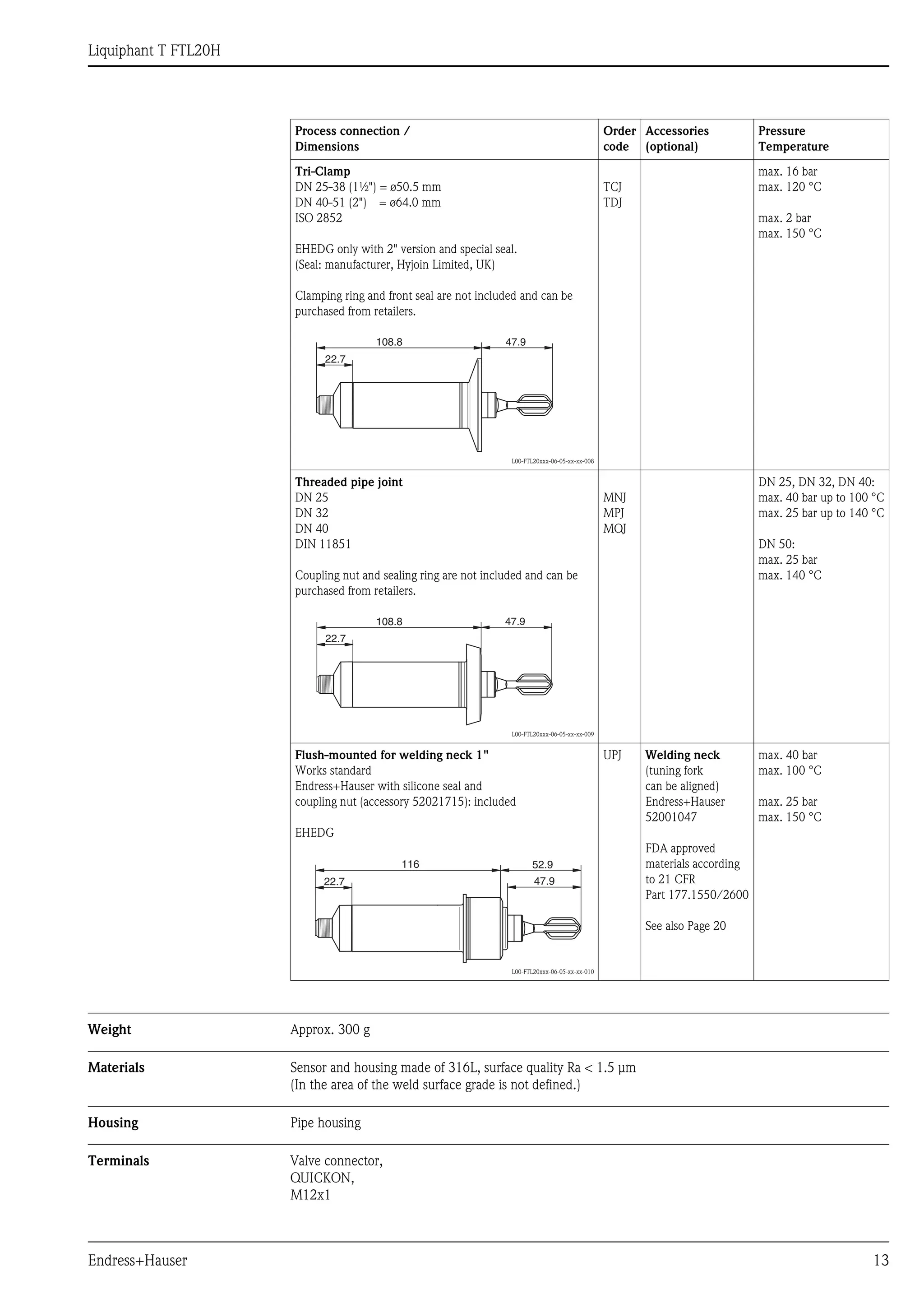 Liquiphant T FTL20H
Endress+Hauser 13
Weight Approx. 300 g
Materials Sensor and housing made of 316L, surface quality Ra < 1.5 μm
(In the area of the weld surface grade is not defined.)
Housing Pipe housing
Terminals Valve connector,
QUICKON,
M12x1
Tri-Clamp
DN 25-38 (1½") = ø50.5 mm
DN 40-51 (2") = ø64.0 mm
ISO 2852
EHEDG only with 2" version and special seal.
(Seal: manufacturer, Hyjoin Limited, UK)
Clamping ring and front seal are not included and can be
purchased from retailers.
L00-FTL20xxx-06-05-xx-xx-008
TCJ
TDJ
max. 16 bar
max. 120 °C
max. 2 bar
max. 150 °C
Threaded pipe joint
DN 25
DN 32
DN 40
DIN 11851
Coupling nut and sealing ring are not included and can be
purchased from retailers.
L00-FTL20xxx-06-05-xx-xx-009
MNJ
MPJ
MQJ
DN 25, DN 32, DN 40:
max. 40 bar up to 100 °C
max. 25 bar up to 140 °C
DN 50:
max. 25 bar
max. 140 °C
Flush-mounted for welding neck 1"
Works standard
Endress+Hauser with silicone seal and
coupling nut (accessory 52021715): included
EHEDG
L00-FTL20xxx-06-05-xx-xx-010
UPJ Welding neck
(tuning fork
can be aligned)
Endress+Hauser
52001047
FDA approved
materials according
to 21 CFR
Part 177.1550/2600
See also Page 20
max. 40 bar
max. 100 °C
max. 25 bar
max. 150 °C
Process connection /
Dimensions
Order
code
Accessories
(optional)
Pressure
Temperature
22.7
108.8 47.9
22.7
108.8 47.9
116
22.7 47.9
52.9
 