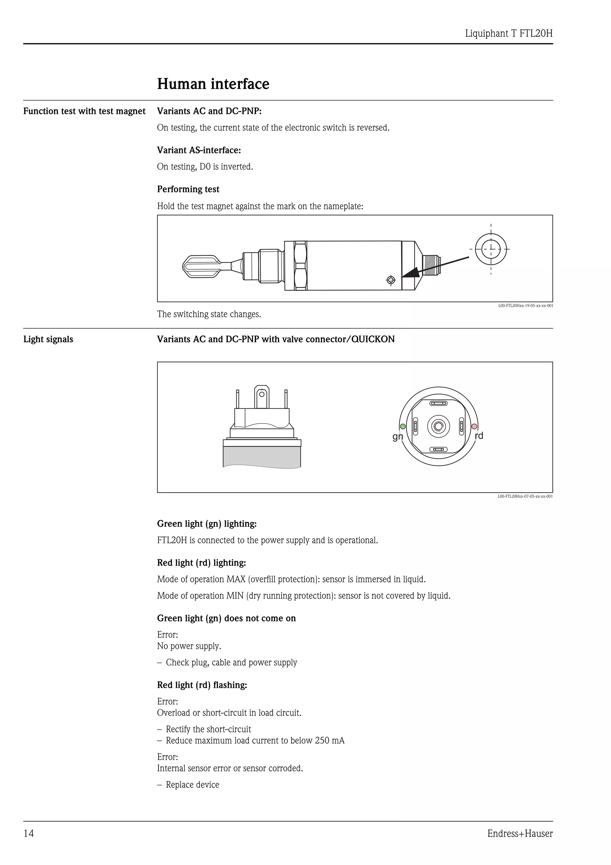 Liquiphant T FTL20H
14 Endress+Hauser
Human interface
Function test with test magnet Variants AC and DC-PNP:
On testing, the current state of the electronic switch is reversed.
Variant AS-interface:
On testing, D0 is inverted.
Performing test
Light signals Variants AC and DC-PNP with valve connector/QUICKON
L00-FTL20Hxx-07-05-xx-xx-001
Green light (gn) lighting:
FTL20H is connected to the power supply and is operational.
Red light (rd) lighting:
Mode of operation MAX (overfill protection): sensor is immersed in liquid.
Mode of operation MIN (dry running protection): sensor is not covered by liquid.
Green light (gn) does not come on
Error:
No power supply.
– Check plug, cable and power supply
Red light (rd) flashing:
Error:
Overload or short-circuit in load circuit.
– Rectify the short-circuit
– Reduce maximum load current to below 250 mA
Error:
Internal sensor error or sensor corroded.
– Replace device
Hold the test magnet against the mark on the nameplate:
L00-FTL20Hxx-19-05-xx-xx-001
The switching state changes.
rdgn
 