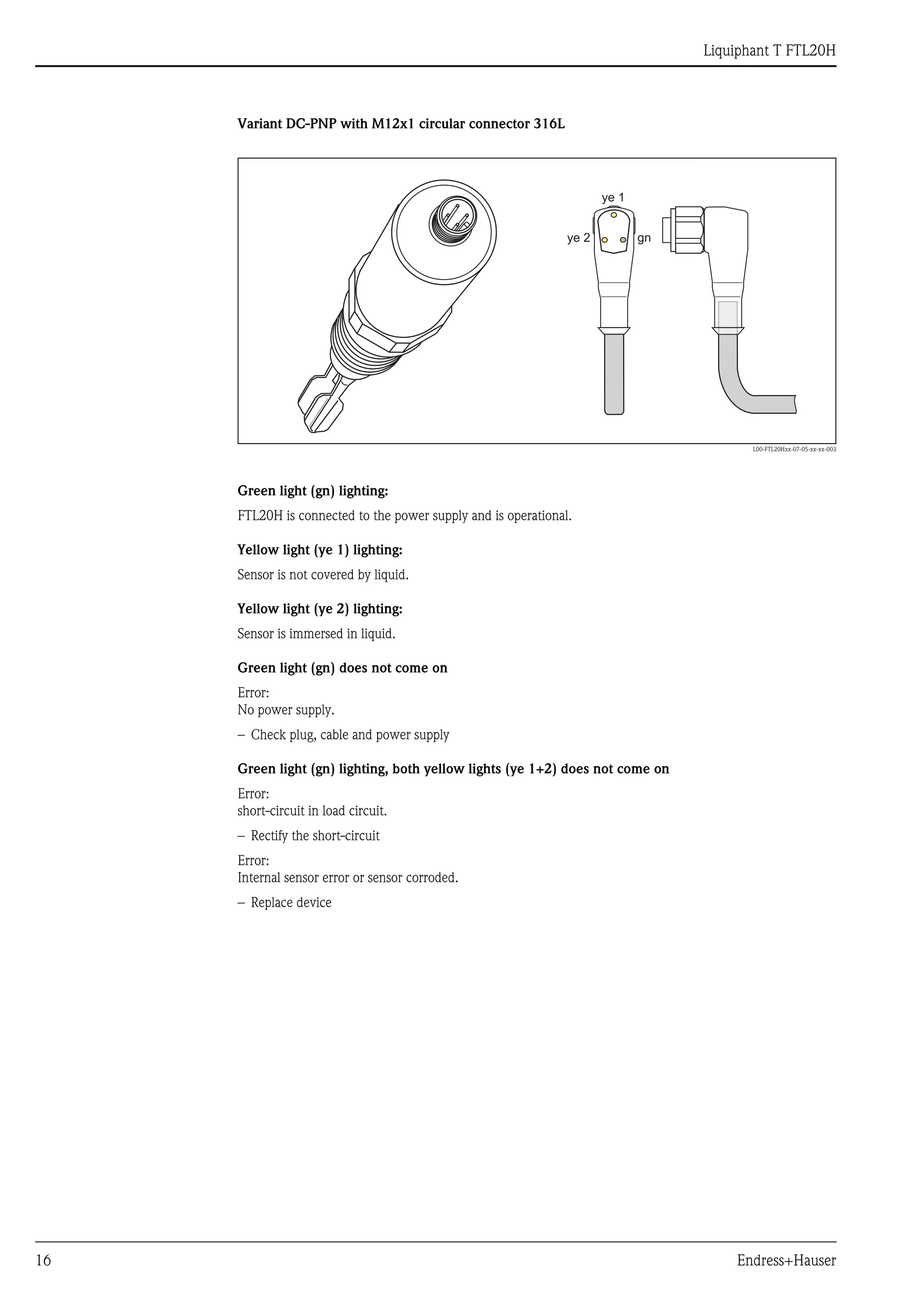 Liquiphant T FTL20H
16 Endress+Hauser
Variant DC-PNP with M12x1 circular connector 316L
L00-FTL20Hxx-07-05-xx-xx-003
Green light (gn) lighting:
FTL20H is connected to the power supply and is operational.
Yellow light (ye 1) lighting:
Sensor is not covered by liquid.
Yellow light (ye 2) lighting:
Sensor is immersed in liquid.
Green light (gn) does not come on
Error:
No power supply.
– Check plug, cable and power supply
Green light (gn) lighting, both yellow lights (ye 1+2) does not come on
Error:
short-circuit in load circuit.
– Rectify the short-circuit
Error:
Internal sensor error or sensor corroded.
– Replace device
ye 2
ye 1
gn
 