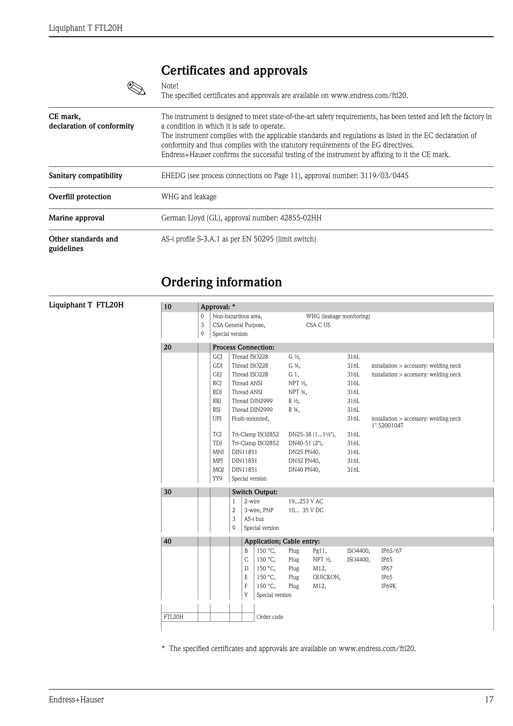 Liquiphant T FTL20H
Endress+Hauser 17
Certificates and approvals
! Note!
The specified certificates and approvals are available on www.endress.com/ftl20.
CE mark,
declaration of conformity
The instrument is designed to meet state-of-the-art safety requirements, has been tested and left the factory in
a condition in which it is safe to operate.
The instrument complies with the applicable standards and regulations as listed in the EC declaration of
conformity and thus complies with the statutory requirements of the EG directives.
Endress+Hauser confirms the successful testing of the instrument by affixing to it the CE mark.
Sanitary compatibility EHEDG (see process connections on Page 11), approval number: 3119/03/0445
Overfill protection WHG and leakage
Marine approval German Lloyd (GL), approval number: 42855-02HH
Other standards and
guidelines
AS-i profile S-3.A.1 as per EN 50295 (limit switch)
Ordering information
Liquiphant T FTL20H
* The specified certificates and approvals are available on www.endress.com/ftl20.
10 Approval: *
0 Non-hazardous area, WHG (leakage monitoring)
3 CSA General Purpose, CSA C US
9 Special version
20 Process Connection:
GCJ Thread ISO228 G ½, 316L
GDJ Thread ISO228 G ¾, 316L installation > accessory: welding neck
GEJ Thread ISO228 G 1, 316L installation > accessory: welding neck
RCJ Thread ANSI NPT ½, 316L
RDJ Thread ANSI NPT ¾, 316L
RRJ Thread DIN2999 R ½, 316L
RSJ Thread DIN2999 R ¾, 316L
UPJ Flush-mounted, 316L installation > accessory: welding neck
1" 52001047
TCJ Tri-Clamp ISO2852 DN25-38 (1...1½"), 316L
TDJ Tri-Clamp ISO2852 DN40-51 (2"), 316L
MNJ DIN11851 DN25 PN40, 316L
MPJ DIN11851 DN32 PN40, 316L
MQJ DIN11851 DN40 PN40, 316L
YY9 Special version
30 Switch Output:
1 2-wire 19...253 V AC
2 3-wire, PNP 10... 35 V DC
3 AS-i bus
9 Special version
40 Application; Cable entry:
B 150 °C, Plug Pg11, ISO4400, IP65/67
C 150 °C, Plug NPT ½, ISO4400, IP65
D 150 °C, Plug M12, IP67
E 150 °C, Plug QUICKON, IP65
F 150 °C, Plug M12, IP69K
Y Special version
FTL20H Order code
 