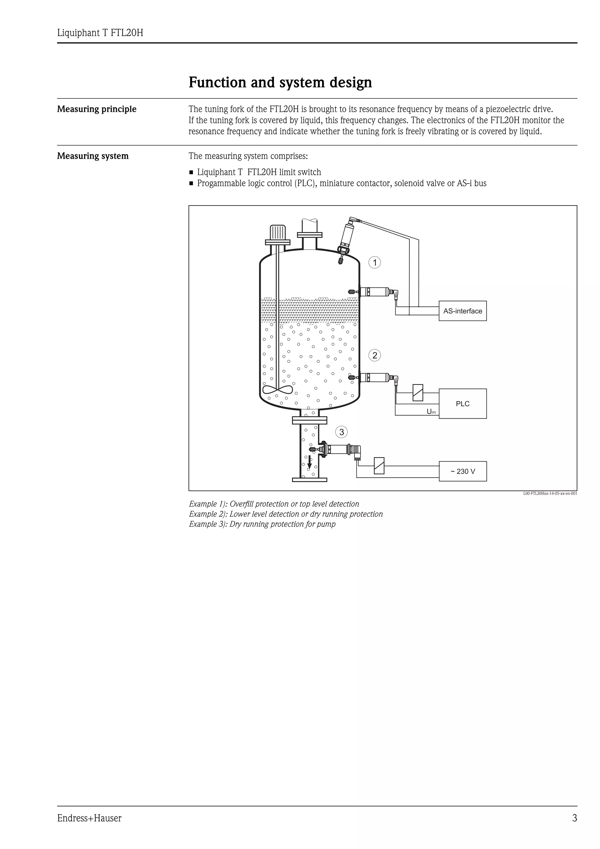 Liquiphant T FTL20H
Endress+Hauser 3
Function and system design
Measuring principle The tuning fork of the FTL20H is brought to its resonance frequency by means of a piezoelectric drive.
If the tuning fork is covered by liquid, this frequency changes. The electronics of the FTL20H monitor the
resonance frequency and indicate whether the tuning fork is freely vibrating or is covered by liquid.
Measuring system The measuring system comprises:
• Liquiphant T FTL20H limit switch
• Progammable logic control (PLC), miniature contactor, solenoid valve or AS-i bus
L00-FTL20Hxx-14-05-xx-en-001
Example 1): Overfill protection or top level detection
Example 2): Lower level detection or dry running protection
Example 3): Dry running protection for pump
~ 230 V
AS-interface
1
2
3
U–...
PLC
 