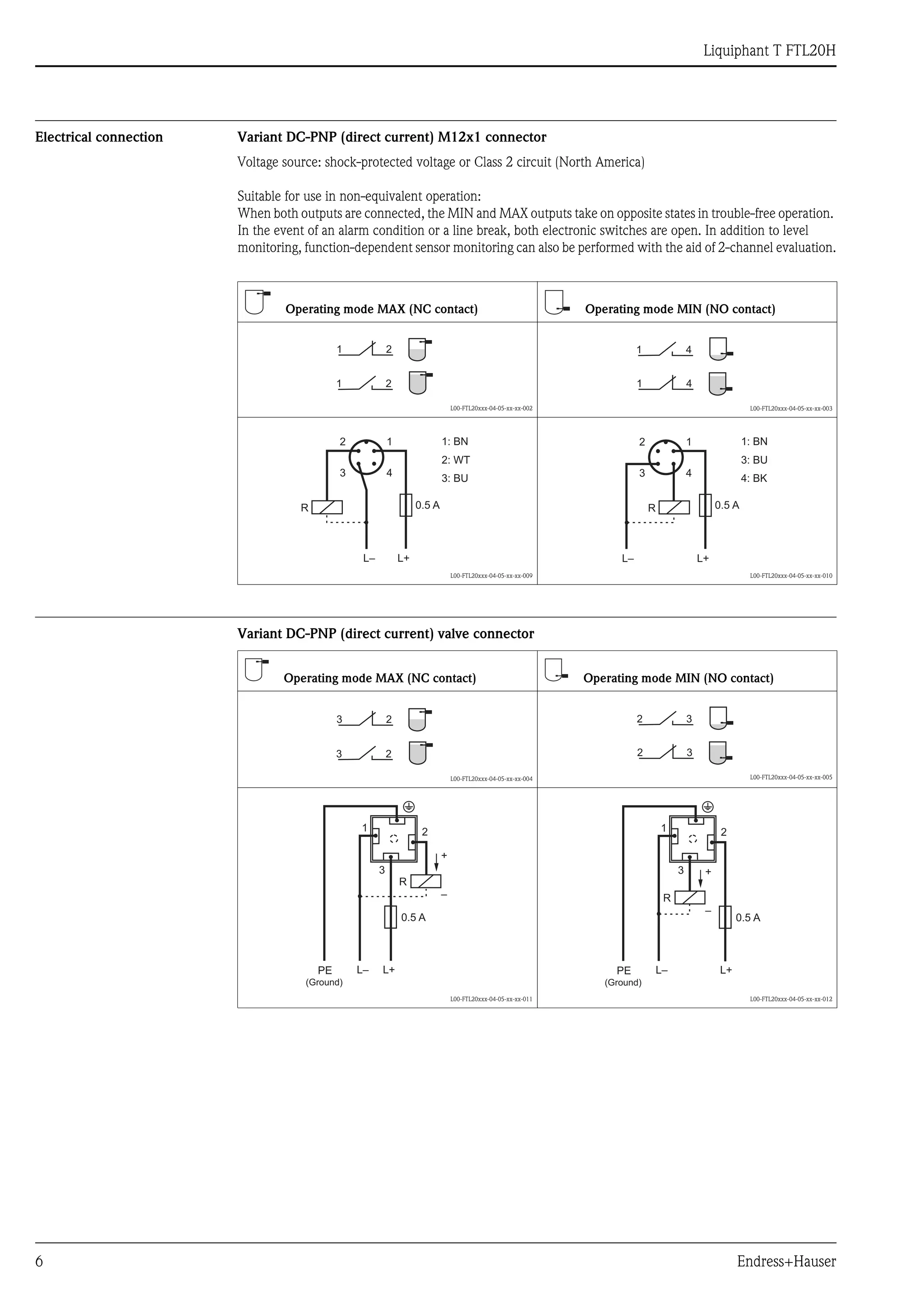 Liquiphant T FTL20H
6 Endress+Hauser
Electrical connection Variant DC-PNP (direct current) M12x1 connector
Voltage source: shock-protected voltage or Class 2 circuit (North America)
Suitable for use in non-equivalent operation:
When both outputs are connected, the MIN and MAX outputs take on opposite states in trouble-free operation.
In the event of an alarm condition or a line break, both electronic switches are open. In addition to level
monitoring, function-dependent sensor monitoring can also be performed with the aid of 2-channel evaluation.
Variant DC-PNP (direct current) valve connector
Operating mode MAX (NC contact) Operating mode MIN (NO contact)
L00-FTL20xxx-04-05-xx-xx-002 L00-FTL20xxx-04-05-xx-xx-003
L00-FTL20xxx-04-05-xx-xx-009 L00-FTL20xxx-04-05-xx-xx-010
1
21
2
1 4
41
L– L+
2 1
3 4
R
1: BN
2: WT
3: BU
0.5 A
L– L+
2 1
3 4
R
1: BN
3: BU
4: BK
0.5 A
Operating mode MAX (NC contact) Operating mode MIN (NO contact)
L00-FTL20xxx-04-05-xx-xx-004 L00-FTL20xxx-04-05-xx-xx-005
L00-FTL20xxx-04-05-xx-xx-011 L00-FTL20xxx-04-05-xx-xx-012
3
23
2
2 3
32
(Ground)
1
3
L– L+PE
2
+
–
R
0.5 A
(Ground)
1
3
L– L+PE
2
+
–
R
0.5 A
 