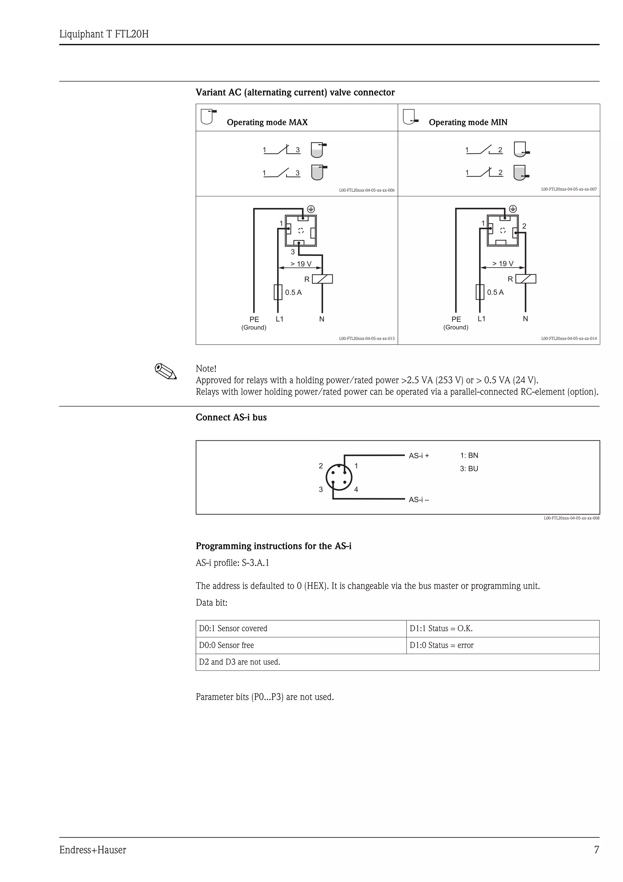 Liquiphant T FTL20H
Endress+Hauser 7
Variant AC (alternating current) valve connector
! Note!
Approved for relays with a holding power/rated power >2.5 VA (253 V) or > 0.5 VA (24 V).
Relays with lower holding power/rated power can be operated via a parallel-connected RC-element (option).
Connect AS-i bus
L00-FTL20xxx-04-05-xx-xx-008
Programming instructions for the AS-i
AS-i profile: S-3.A.1
The address is defaulted to 0 (HEX). It is changeable via the bus master or programming unit.
Data bit:
Parameter bits (P0...P3) are not used.
Operating mode MAX Operating mode MIN
L00-FTL20xxx-04-05-xx-xx-006 L00-FTL20xxx-04-05-xx-xx-007
L00-FTL20xxx-04-05-xx-xx-013 L00-FTL20xxx-04-05-xx-xx-014
1
31
3
1 2
21
(Ground)
1
3
L1 NPE
> 19 V
R
0.5 A
(Ground)
1
L1 NPE
> 19 V
R
2
0.5 A
D0:1 Sensor covered D1:1 Status = O.K.
D0:0 Sensor free D1:0 Status = error
D2 and D3 are not used.
AS-i +
AS-i –
2 1
3 4
1: BN
3: BU
 