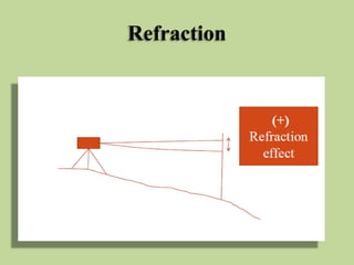 Refraction
 