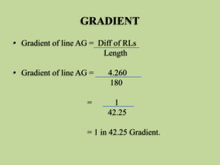 GRADIENT
• Gradient of line AG = Diff of RLs
Length
• Gradient of line AG = 4.260
180
= 1
42.25
= 1 in 42.25 Gradient.
 
