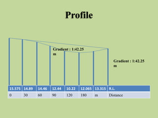 Profile
15.575 14.89 14.46 12.44 10.22 12.065 13.315 R.L.
0 30 60 90 120 180 m Distance
Gradient : 1:42.25
m
Gradient : 1:42.25
m
 
