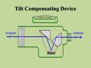 Tilt Compensating Device
 