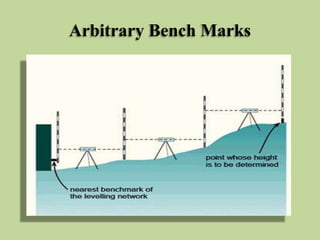 Arbitrary Bench Marks
 