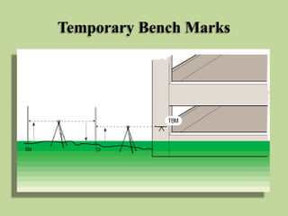 Temporary Bench Marks
 