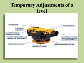Temporary Adjustments of a
level
 