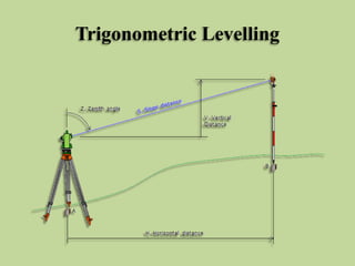 Trigonometric Levelling
 