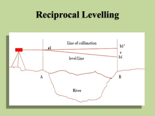 Reciprocal Levelling
 