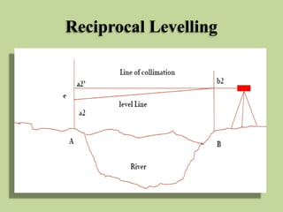 Reciprocal Levelling
 