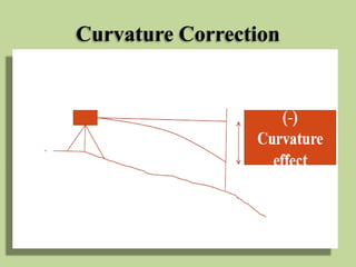 Curvature Correction
 