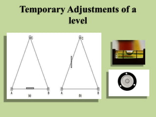 Temporary Adjustments of a
level
 