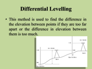 Differential Levelling
• This method is used to find the difference in
the elevation between points if they are too far
ap...