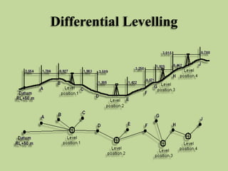 Differential Levelling
 