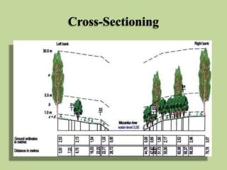 Cross-Sectioning
 