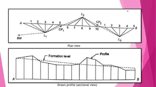 Plan view
Drawn profile (sectional view)
 
