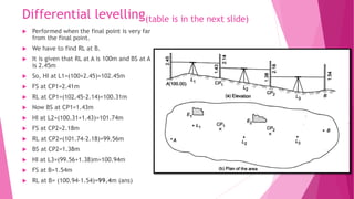 Differential levelling(table is in the next slide)
 Performed when the final point is very far
from the final point.
 We have to find RL at B.
 It is given that RL at A is 100m and BS at A
is 2.45m
 So, HI at L1=(100+2.45)=102.45m
 FS at CP1=2.41m
 RL at CP1=(102.45-2.14)=100.31m
 Now BS at CP1=1.43m
 HI at L2=(100.31+1.43)=101.74m
 FS at CP2=2.18m
 RL at CP2=(101.74-2.18)=99.56m
 BS at CP2=1.38m
 HI at L3=(99.56+1.38)m=100.94m
 FS at B=1.54m
 RL at B= (100.94-1.54)=99.4m (ans)
 