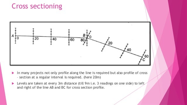 Levelling In Surveying Levelling In Surveying