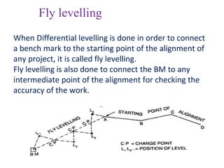 Levelling | PPTX