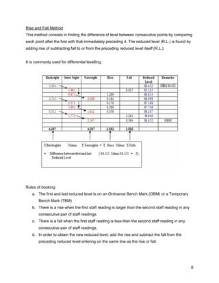 8
Rise and Fall Method
This method consists in finding the difference of level between consecutive points by comparing
each point after the first with that immediately preceding it. The reduced level (R.L.) is found by
adding rise of subtracting fall to or from the preceding reduced level itself (R.L.).
It is commonly used for differential levelling.
Rules of booking
a. The first and last reduced level is on an Ordnance Bench Mark (OBM) or a Temporary
Bench Mark (TBM)
b. There is a rise when the first staff reading is larger than the second staff reading in any
consecutive pair of staff readings.
c. There is a fall when the first staff reading is less than the second staff reading in any
consecutive pair of staff readings.
d. In order to obtain the new reduced level, add the rise and subtract the fall from the
preceding reduced level entering on the same line as the rise or fall.
 