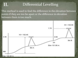 Levelling | PPTX