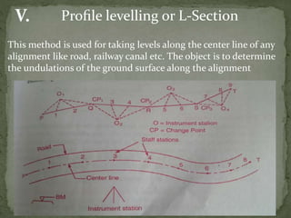 Levelling | PPTX