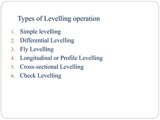 Basic Terminologies Used In Leveling – Leveling-The Prime Branch of  Surveying!