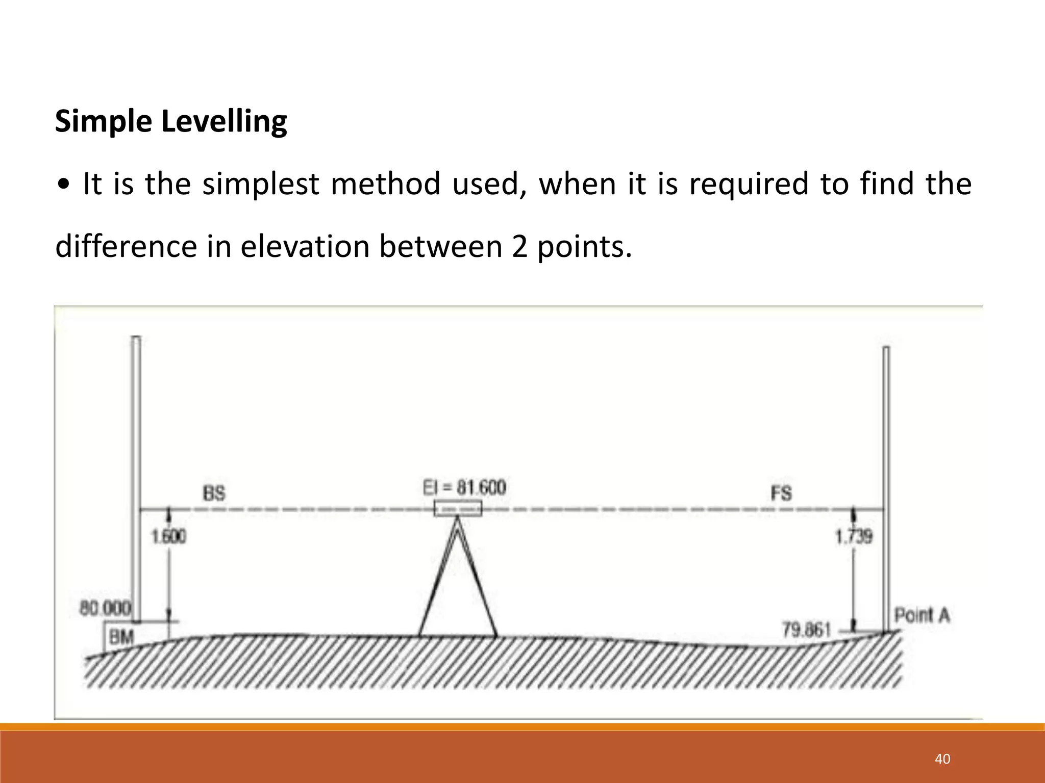 Levelling | PPTX