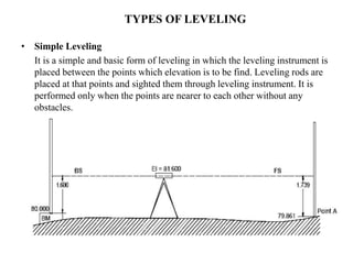 Levelling | PPTX