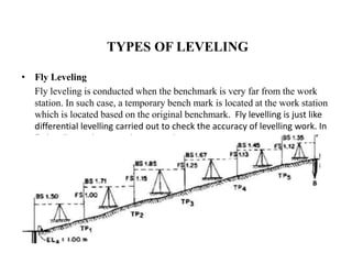 Levelling | PPTX
