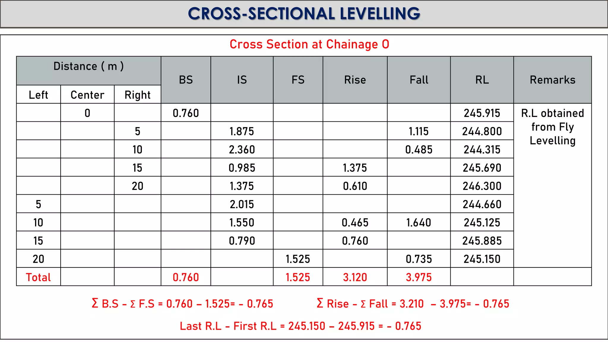 Levelling In Surveying PDF Levelling In Surveying PDF