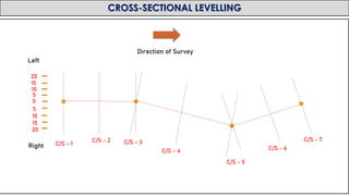 Levelling in Surveying | PDF