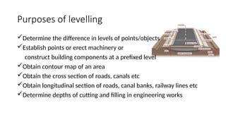 levelling in civil engineering for .pptx