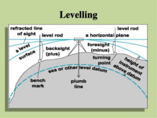 Levelling for civil engineering in ppt.. | PDF