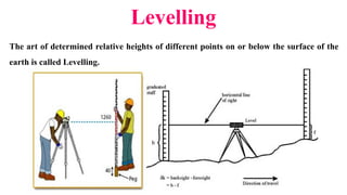Levelling The art of determined relative heights of different points on ...