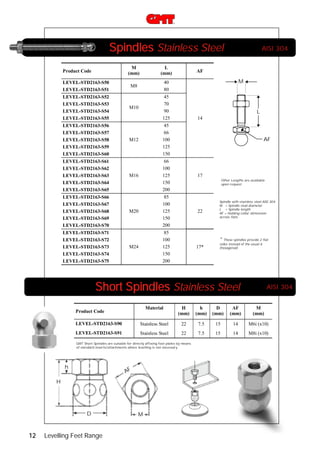 Spindles Stainless Steel
M
(mm)

Product Code
LEVEL-STD2163-S50
LEVEL-STD2163-S51
LEVEL-STD2163-S52
LEVEL-STD2163-S53
LEVEL-STD2163-S54
LEVEL-STD2163-S55
LEVEL-STD2163-S56
LEVEL-STD2163-S57
LEVEL-STD2163-S58
LEVEL-STD2163-S59
LEVEL-STD2163-S60
LEVEL-STD2163-S61
LEVEL-STD2163-S62
LEVEL-STD2163-S63
LEVEL-STD2163-S64
LEVEL-STD2163-S65
LEVEL-STD2163-S66
LEVEL-STD2163-S67
LEVEL-STD2163-S68
LEVEL-STD2163-S69
LEVEL-STD2163-S70
LEVEL-STD2163-S71
LEVEL-STD2163-S72
LEVEL-STD2163-S73
LEVEL-STD2163-S74
LEVEL-STD2163-S75

L
(mm)

M8

40
80

M10

45
70
90
125

AISI 304

M12

M

L
14

45
66
100
125
150

M16

AF

66
100
125
150
200

M20

17
Other Lengths are available
upon request

85
100
125
150
200

M24

AF

85
100
125
150
200

22

Spindle with stainless steel AISI 304
M = Spindle stud diameter
L = Spindle length
AF = Holding collar dimension
across flats

*
17*

These spindles provide 2 flat
sides instead of the usual 6
(hexagonal)

Short Spindles Stainless Steel

AISI 304

Material

H
(mm)

h
(mm)

D
(mm)

AF
(mm)

M
(mm)

LEVEL-STD2163-S90

Stainless Steel

22

7.5

15

14

M6i (x10)

LEVEL-STD2163-S91

Stainless Steel

22

7.5

15

14

M8i (x10)

Product Code

GMT Short Spindles are suitable for directly affixing foot plates by means
of standard inserts/attachments where levelling is not necessary.

h

AF

H

D

12

Levelling Feet Range

M

 