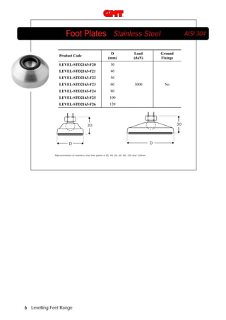 Foot Plates Stainless Steel
D
(mm)

Product Code
LEVEL-STD2163-F20

60

LEVEL-STD2163-F24

100

LEVEL-STD2163-F26

No

80

LEVEL-STD2163-F25

3000

50

LEVEL-STD2163-F23

Ground
Fixings

40

LEVEL-STD2163-F22

Load
(daN)

30

LEVEL-STD2163-F21

AISI 304

120

30

30

D
Representation of stainless steel foot plates ø 30, 40, 50, 60, 80, 100 and 120mm

6 Levelling Feet Range

D

 