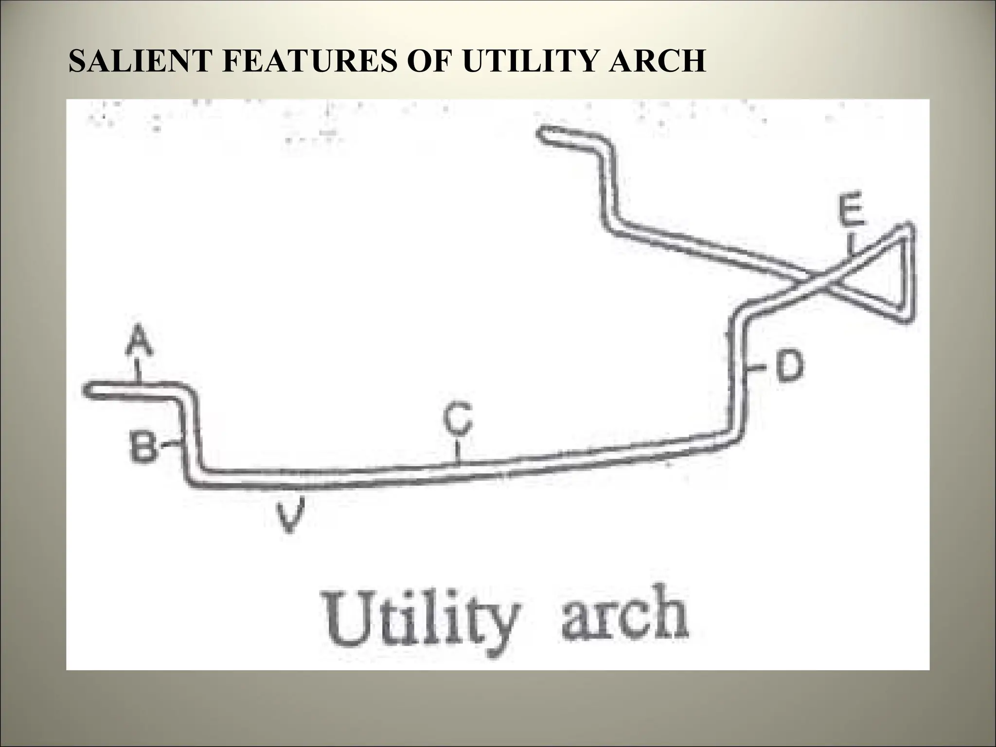 SALIENT FEATURES OF UTILITY ARCH
 