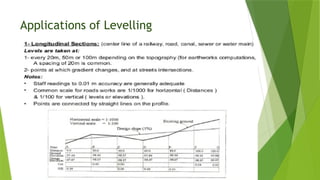 Applications of Levelling
 