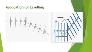 Applications of Levelling
 