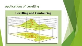 Applications of Levelling
 