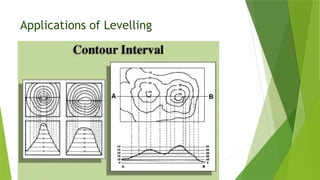 Applications of Levelling
 
