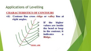 Applications of Levelling
 