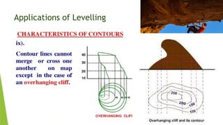 Applications of Levelling
 