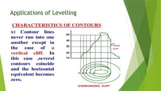 Applications of Levelling
 