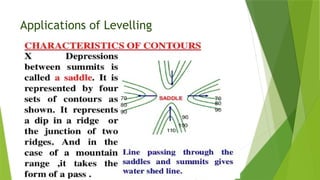 Applications of Levelling
 