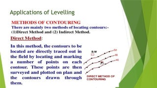 Applications of Levelling
 